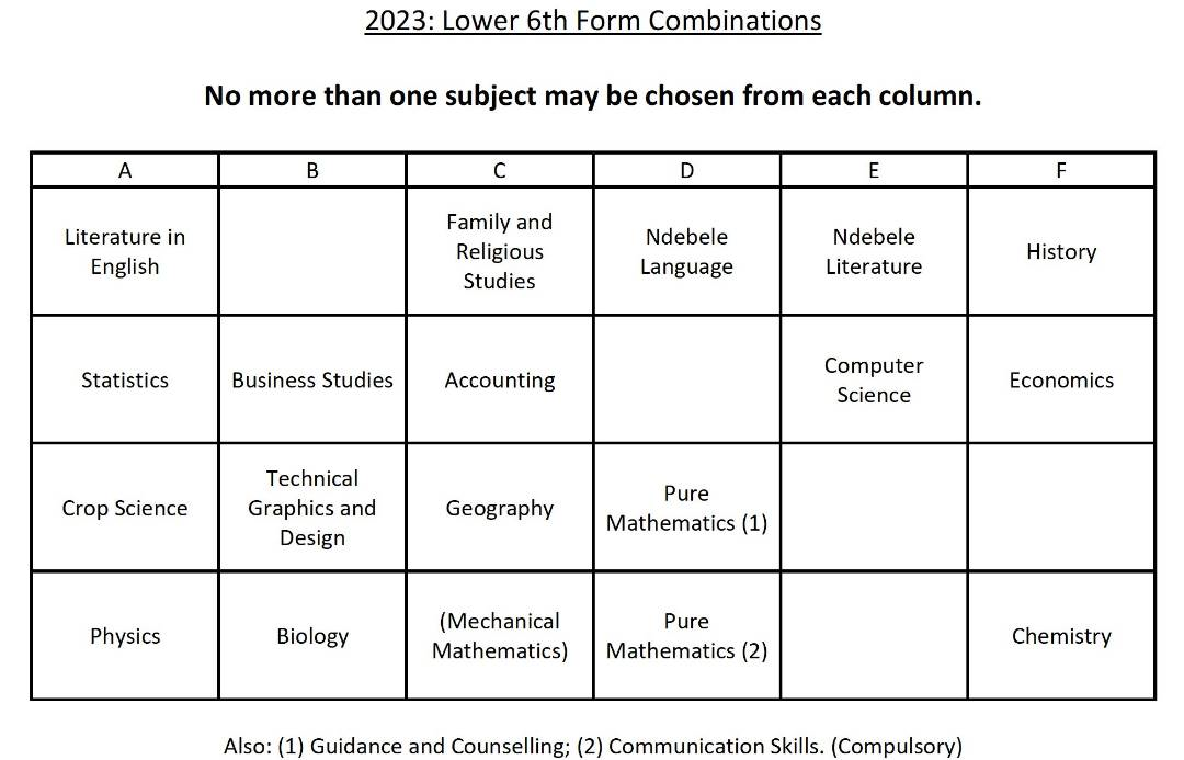 subjects